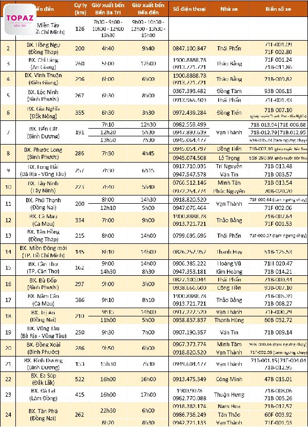 Lịch xuất bến tại bến xe Ba Tri